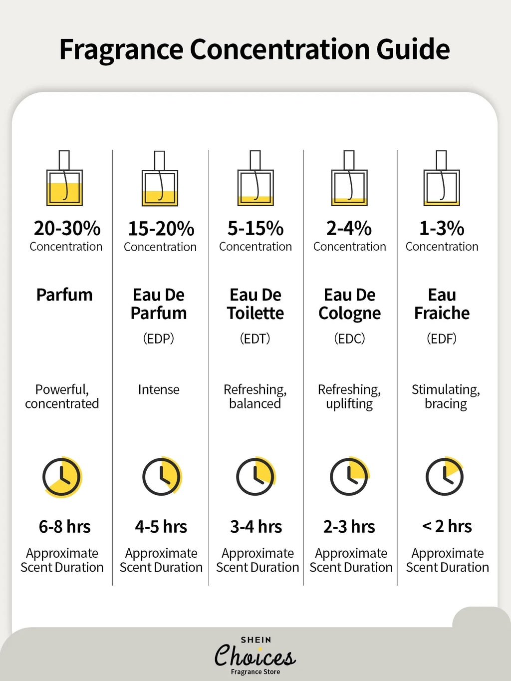 Burberry Touch, Eau De Parfum Spray For Women EDP 3.3oz/100ml - Perfume Long Lasting, Girlfriend, Wife, Mother, Friend, Bedroom, Decor, Birthday, Graduation, Party, Travel, Camping, Outdoors, School, Campus, Trip, Festivals, Anniversary, Office, Gift