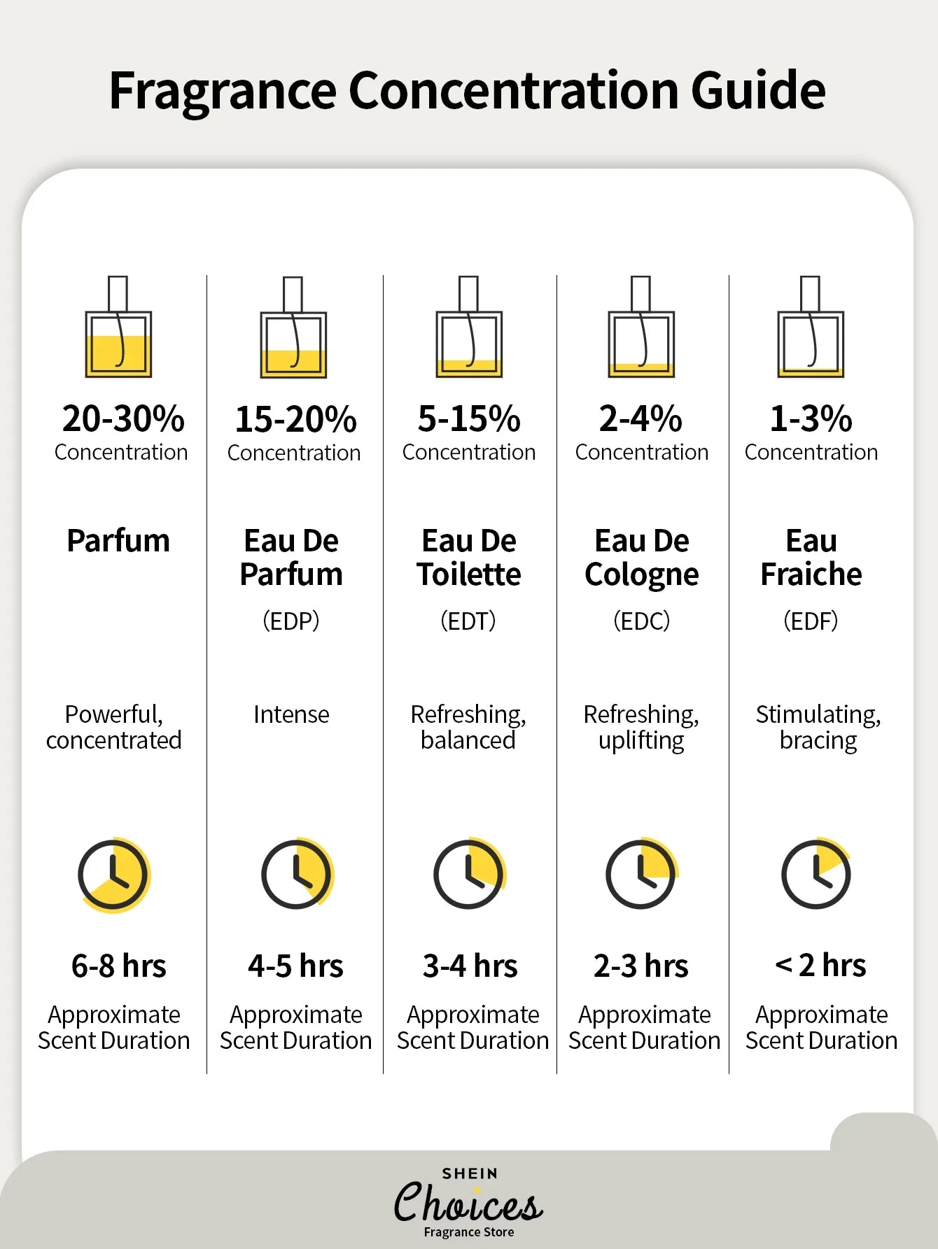 Burberry Touch, Eau De Parfum Spray For Women EDP 3.3oz/100ml - Perfume Long Lasting, Girlfriend, Wife, Mother, Friend, Bedroom, Decor, Birthday, Graduation, Party, Travel, Camping, Outdoors, School, Campus, Trip, Festivals, Anniversary, Office, Gift
